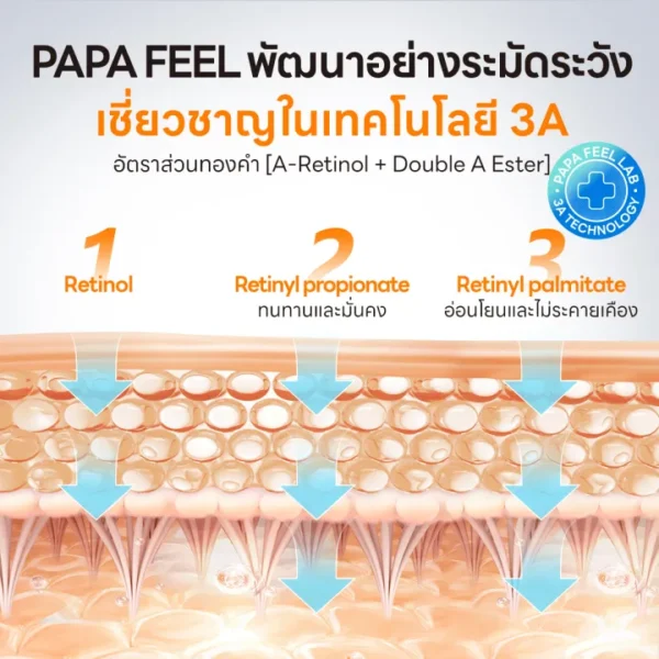 PAPA FEEL 3X Retinol Anti-aging Moisturizer-05