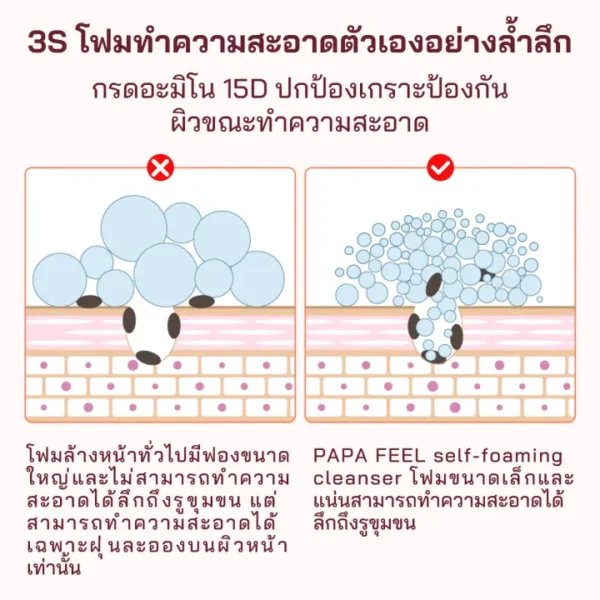 PAPA FEEL Self Foaming Facial Wash เซลฟ์โฟมมิ่งเฟเชียลวอช-04