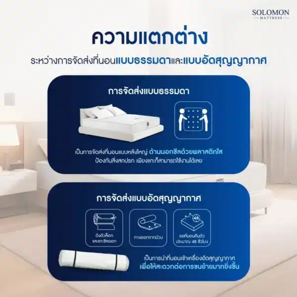 SOLOMON ที่นอนสปริง หนา9นิ้ว รุ่น Cornflaks แถมหมอนหนุนเกรดโรงแรม-02