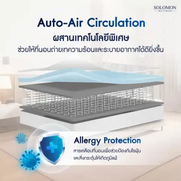 SOLOMON ที่นอนสปริง หนา9นิ้ว รุ่น Cornflaks แถมหมอนหนุนเกรดโรงแรม-03
