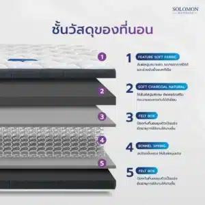 SOLOMON ที่นอนสปริงอัจฉริยะ หนา9นิ้ว รุ่น PYLA PLUS นุ่มเด้งนอนสบาย-01
