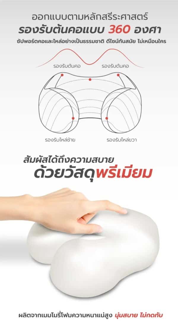 หมอนนวดคอไฟฟ้า Xiaomi หมอนนวดไฟฟ้า pillow หมอนแก้ปวดคอ - Image 6