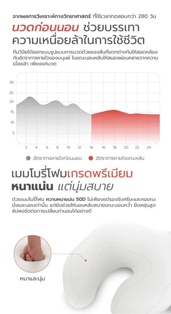 หมอนนวดคอไฟฟ้า Xiaomi หมอนนวดไฟฟ้า pillow หมอนแก้ปวดคอ - Image 5